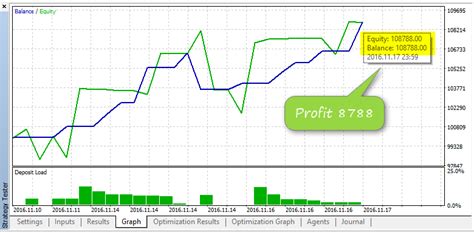 efibo|Elite eFibo Trader – EA MetaTrader 5